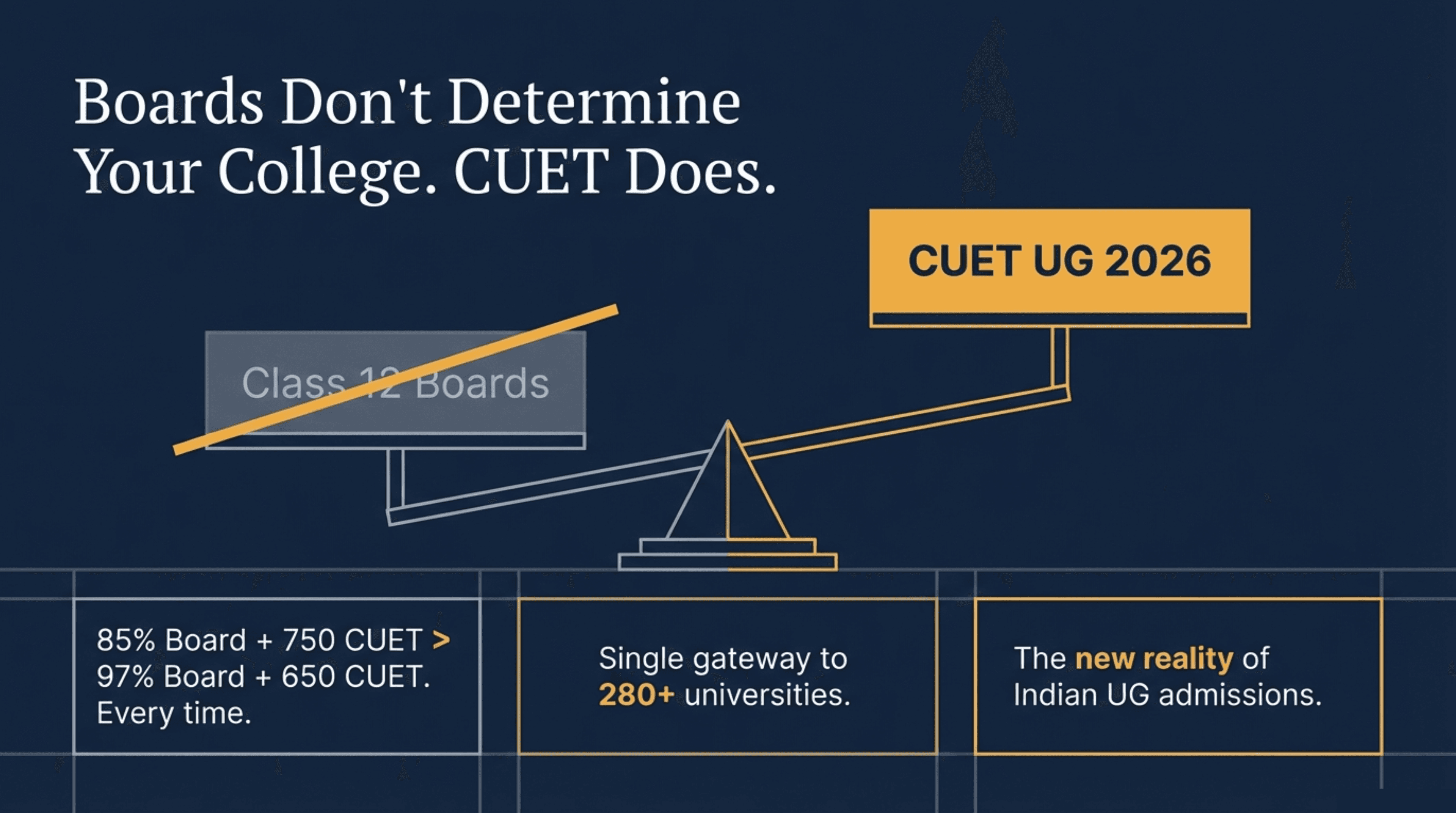 CUET UG 2026: exam dates, pattern, syllabus, eligibility, and everything else you need to know